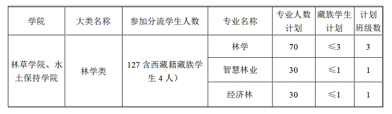 表格